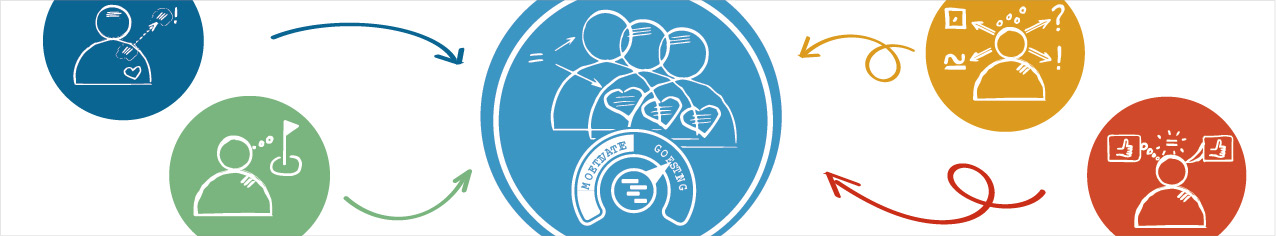 LEIDERSCHAP & INTERACTIE<br>
4 Sleutels tot Duurzame Motivatie of 'goesting' op het werk.