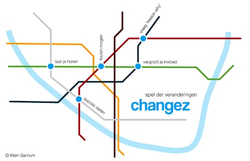 Changez! ‘spel der veranderingen’