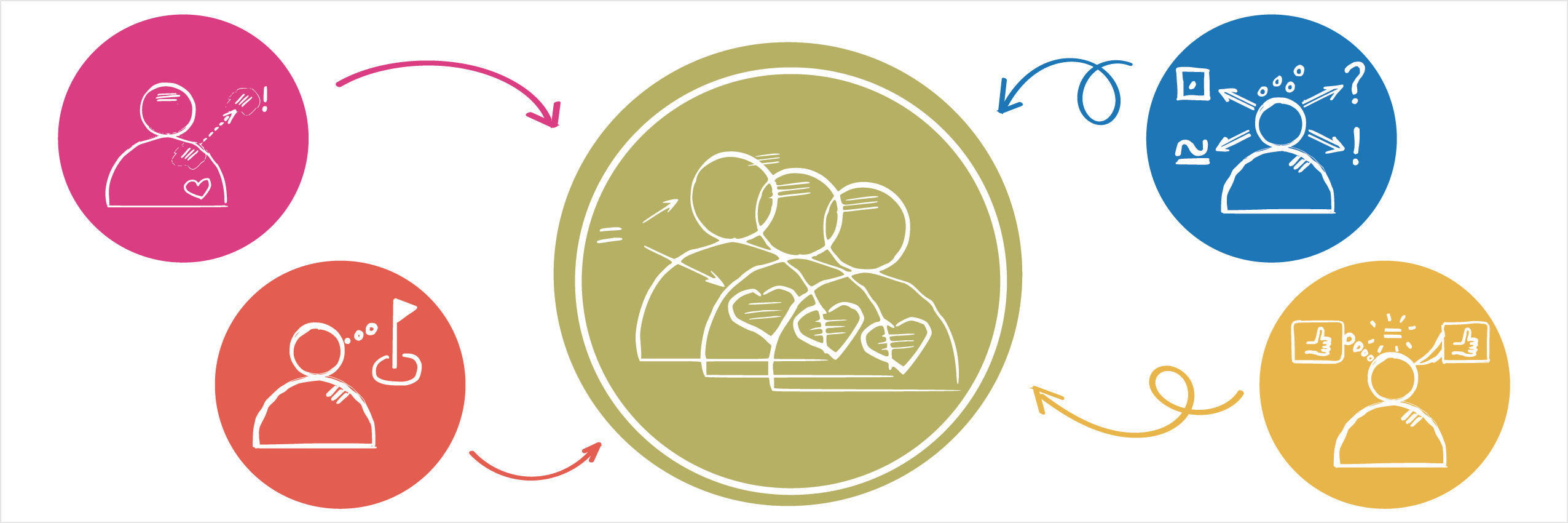 Workshop - Leiderschap en interactie